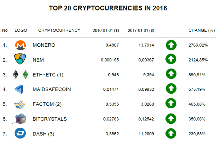 Cryptocurrency Trading Platform Fees