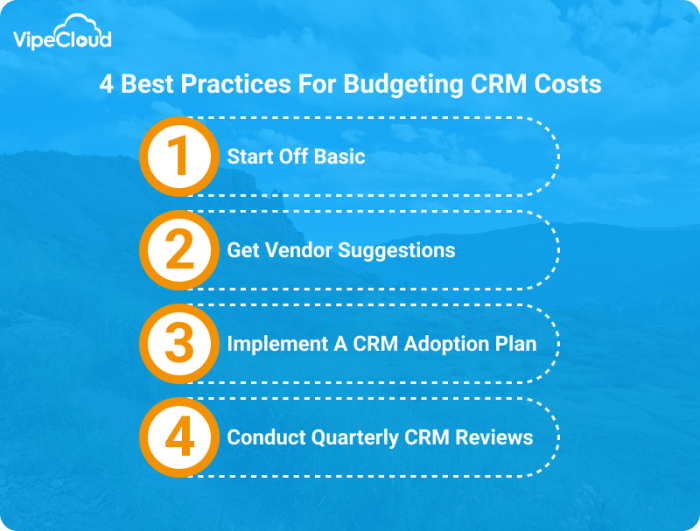 Enterprise CRM Software Pricing Comparison