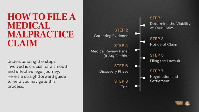 Medical Malpractice Lawyer Claim Amount