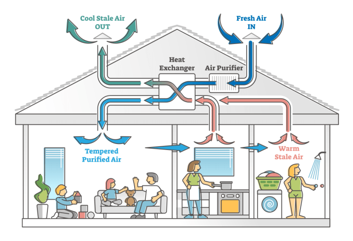 HVAC Repair Emergency Service Cost